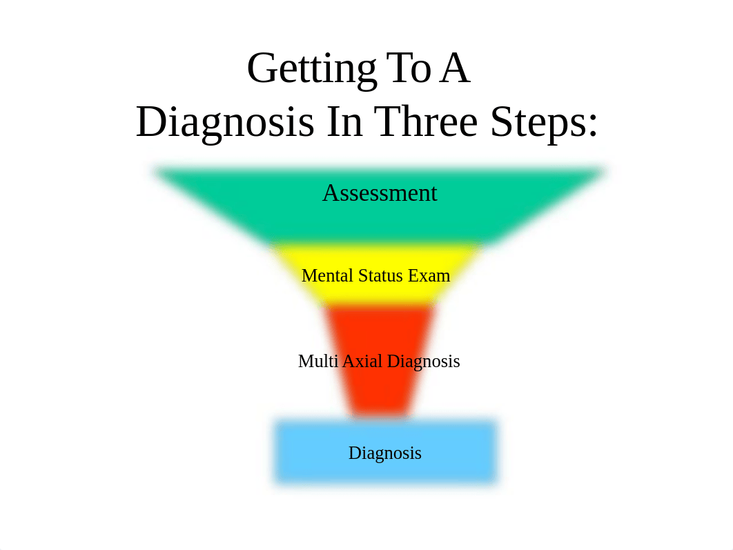 Assessment and Mental Status Exams for MHSA_dzgp5iar671_page2