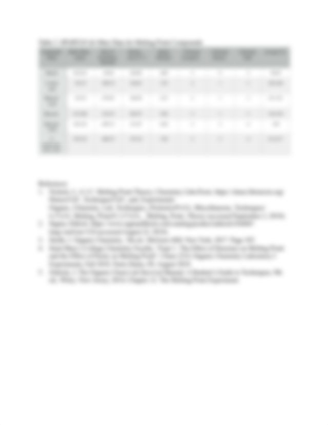 Melting Point Lab.pdf_dzgpavoiyr7_page2