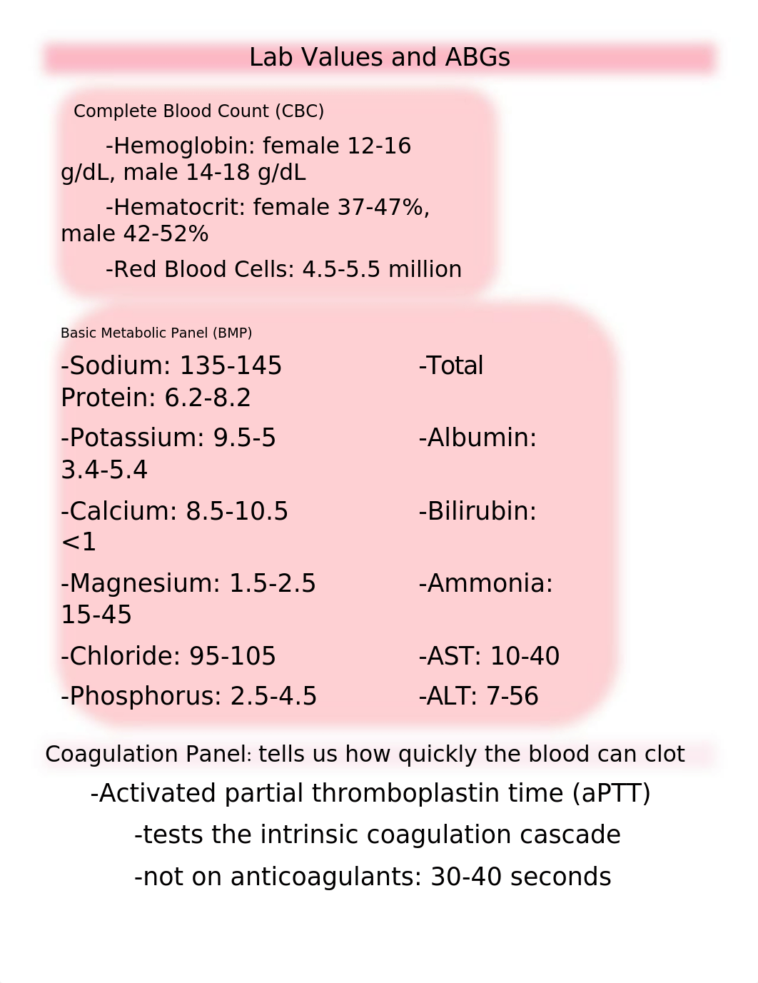 Archer Lab Values and ABGs.docx_dzgqvafehyb_page1