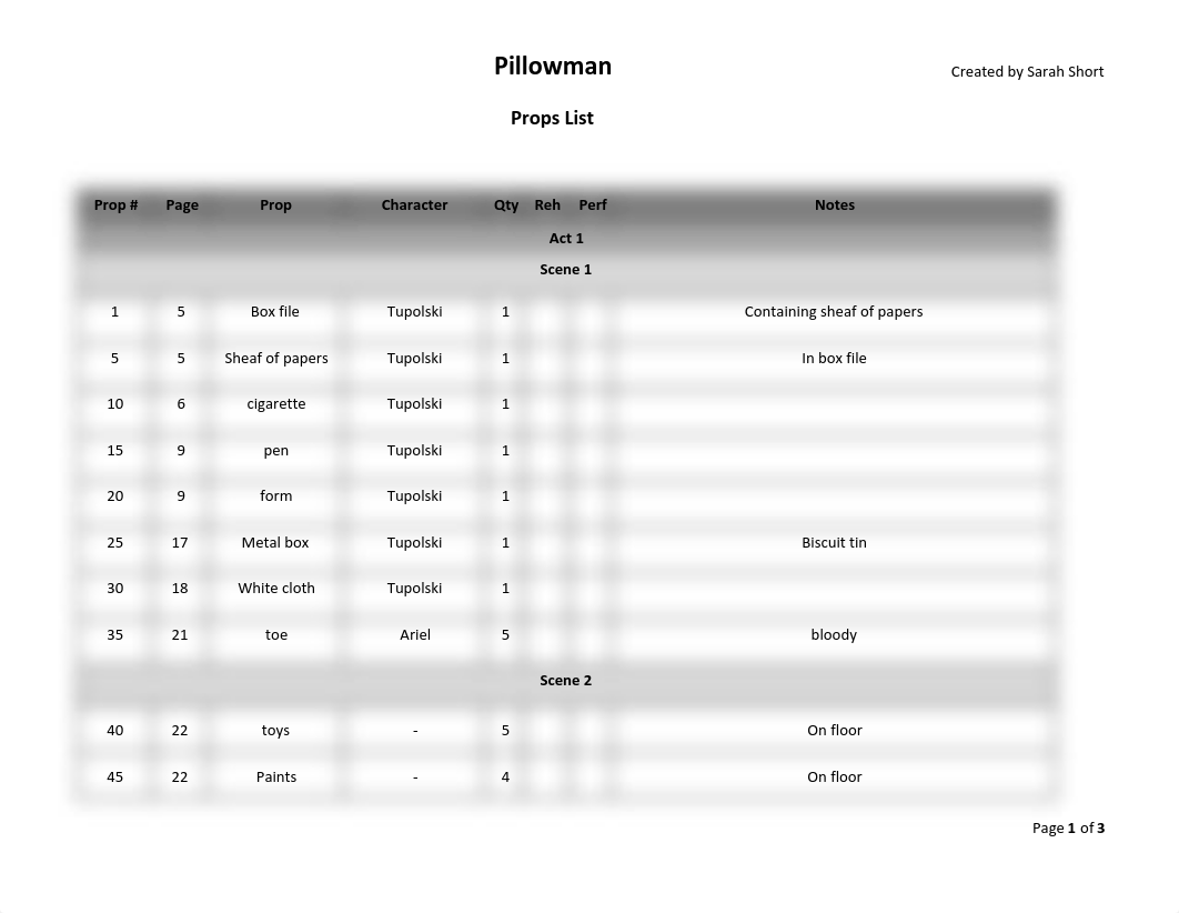 pillowman props list_dzgrnuzz2zf_page1