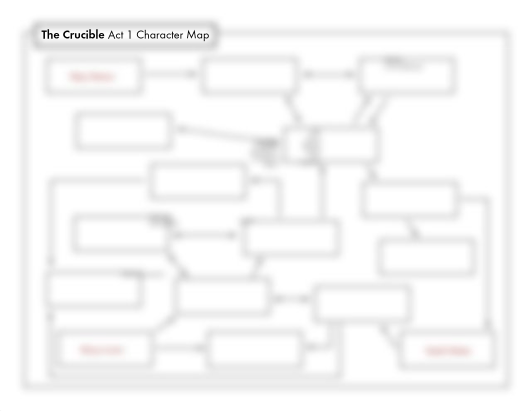 Act I Character Map.pdf_dzgsl702yk5_page1