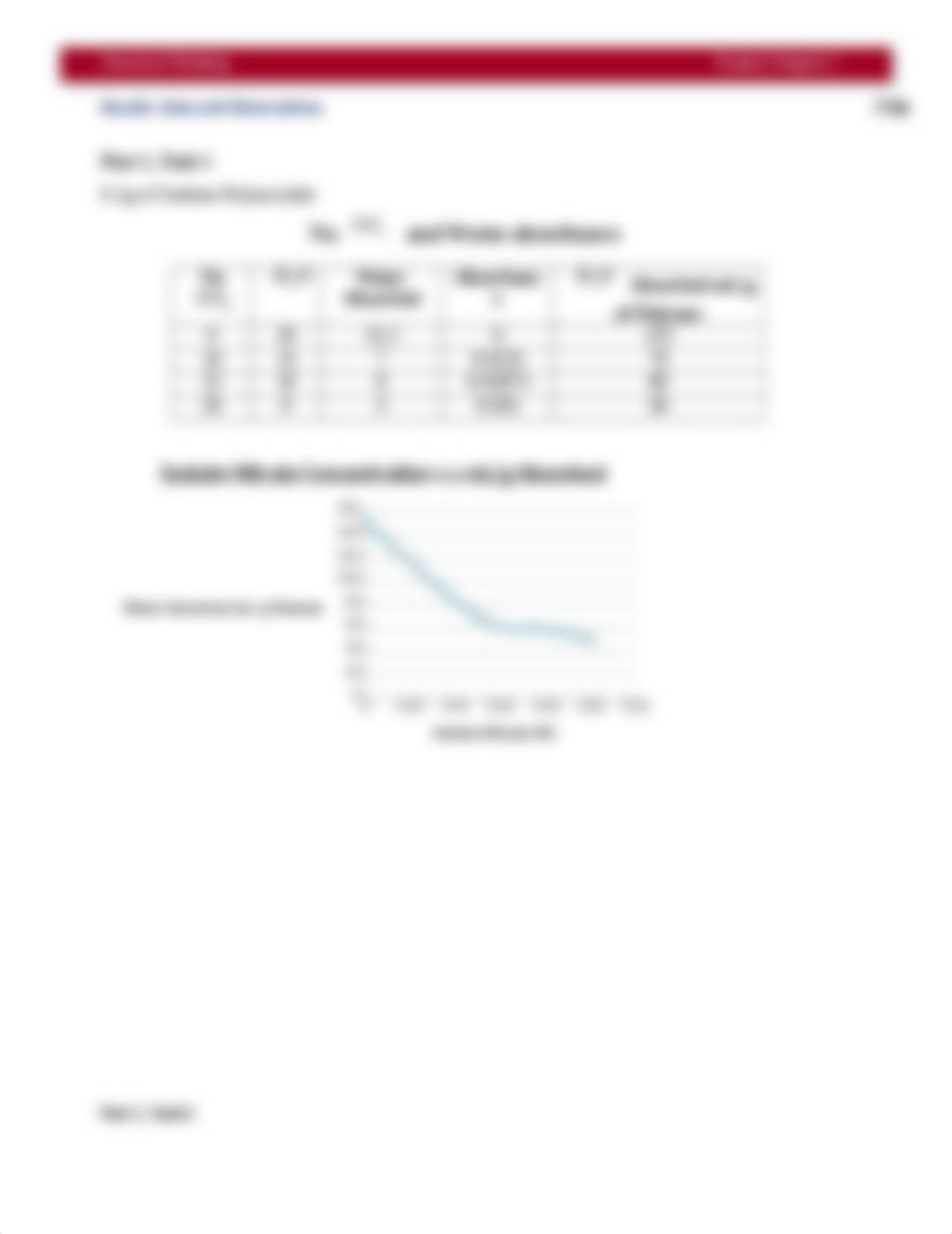 project report 5 chem 151..._dzguar1b8r5_page3