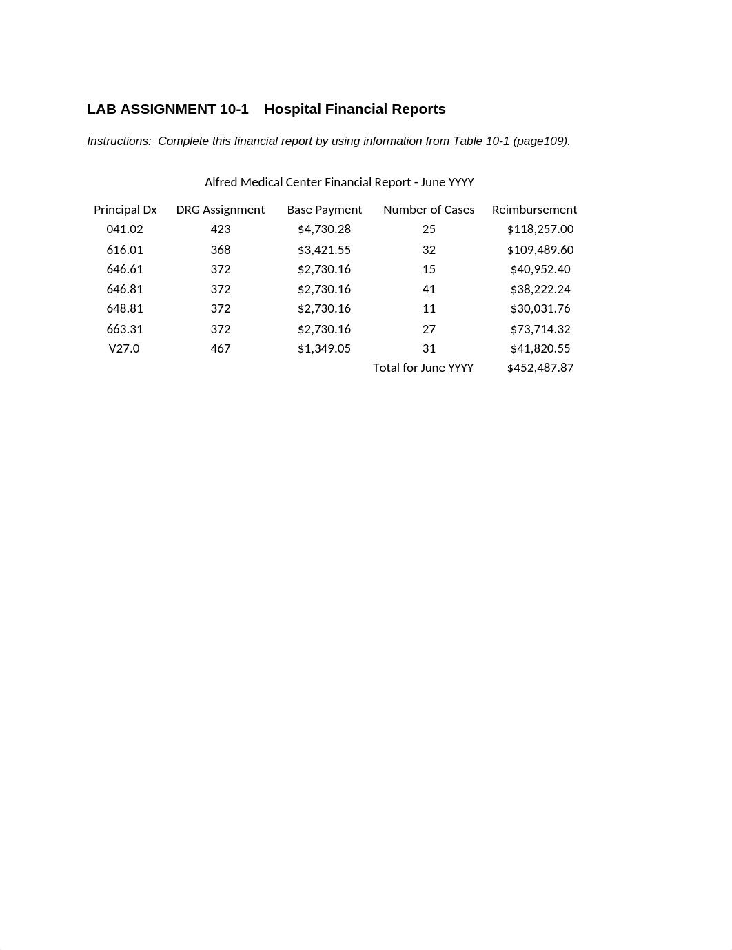 Lab 10-1 Coding and Reimbursement (1).docx_dzgxb5kj30l_page1