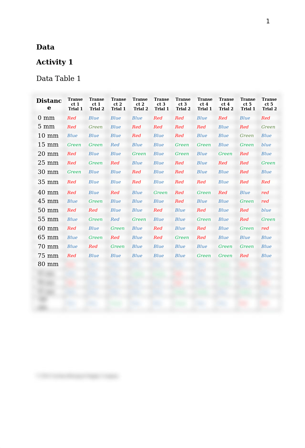 Simulating Methods to Estimate Population Size.docx_dzgz2o7wmpf_page2