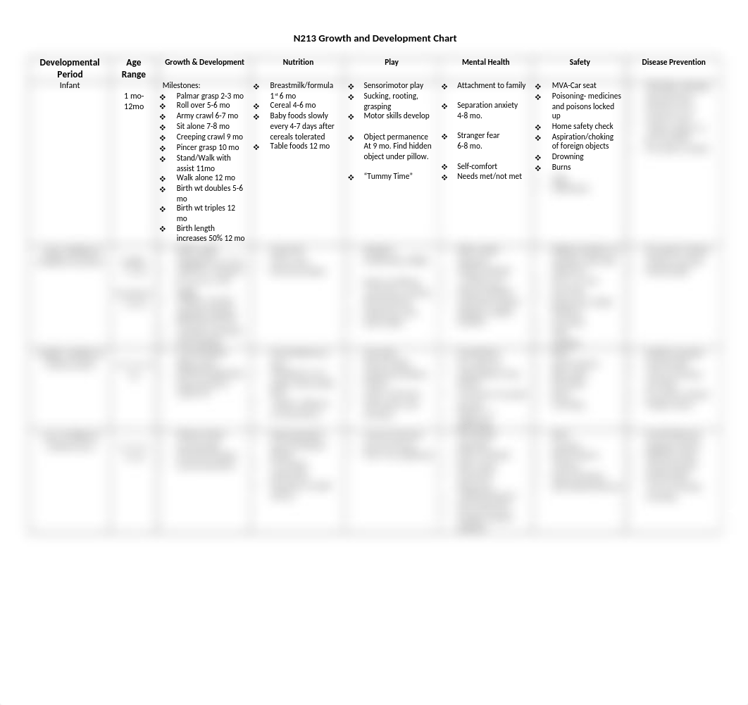 Answer Key Growth and Development Chart18.docx_dzh08nwqwq6_page1