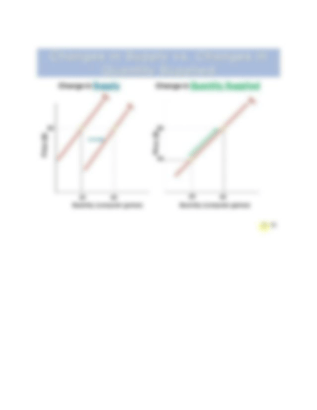 Supply and Demand (Changes in Supply & Demand and QS & QD).docx_dzh3tzeyk9w_page3