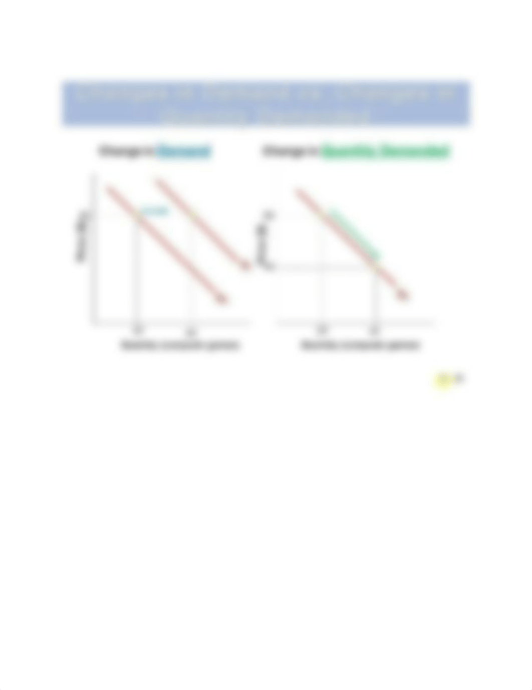 Supply and Demand (Changes in Supply & Demand and QS & QD).docx_dzh3tzeyk9w_page1