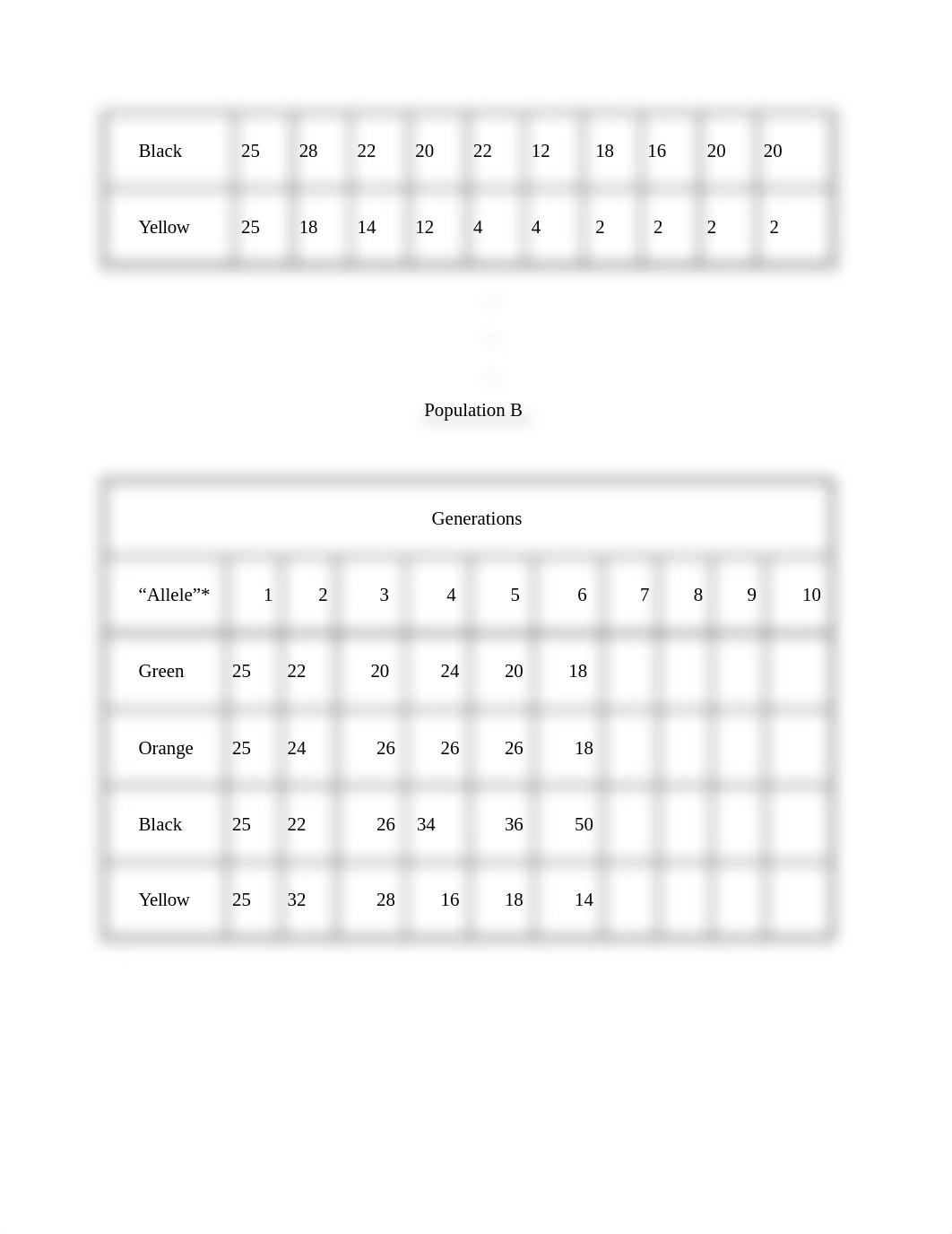 Population Genetics Lab Assignment lab 1.docx_dzh5gkiqt68_page2