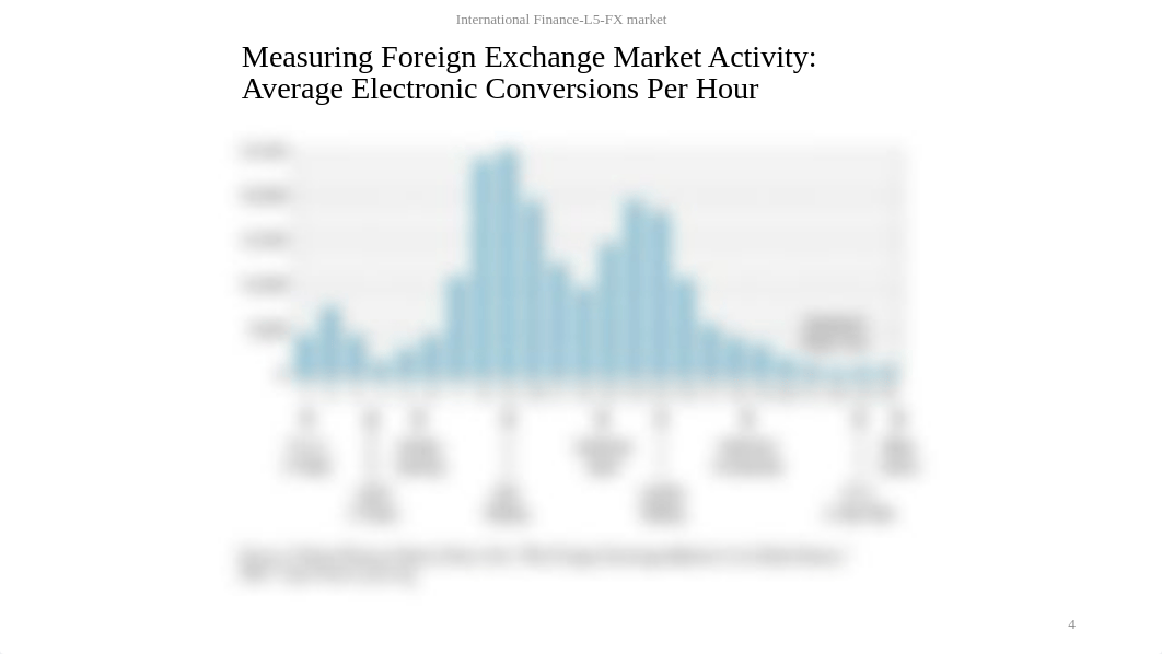 L07-The Foreign Exchange Market.pptx_dzhdxxyi6l0_page4