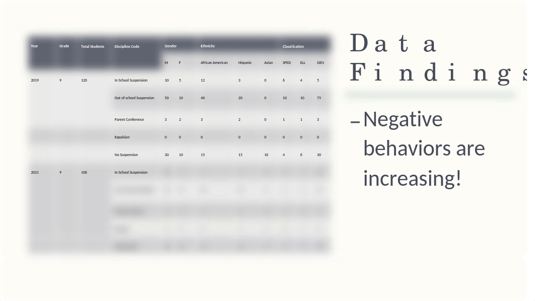 School Improvement 1.pptx_dzhf3flzecn_page4