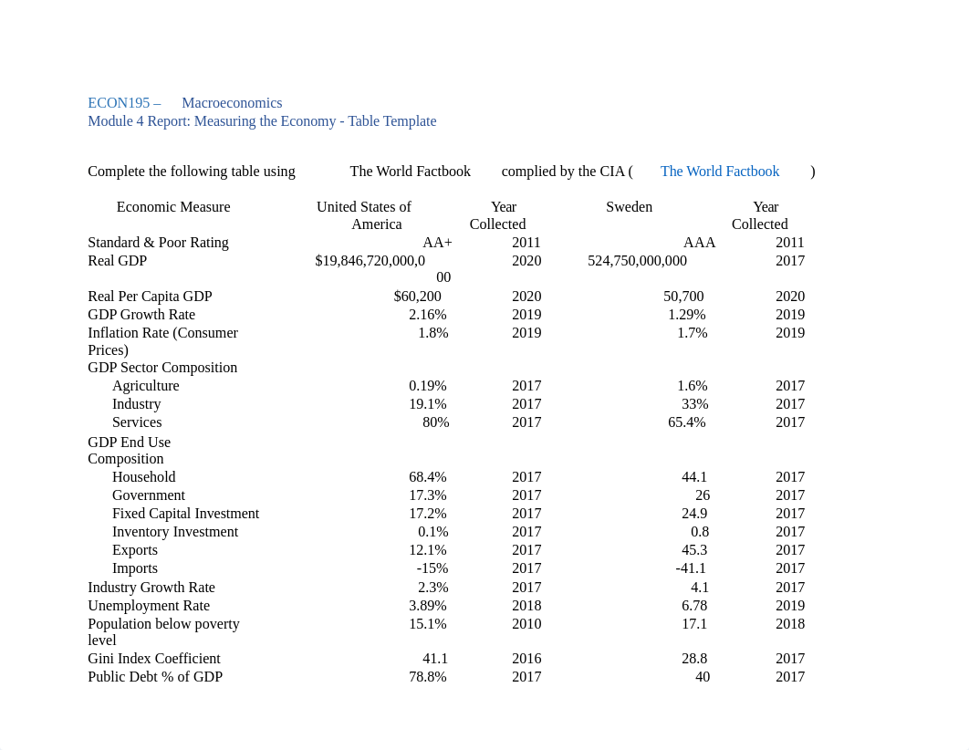 ECON195 - Report & Response RR.docx_dzhhc97q910_page1