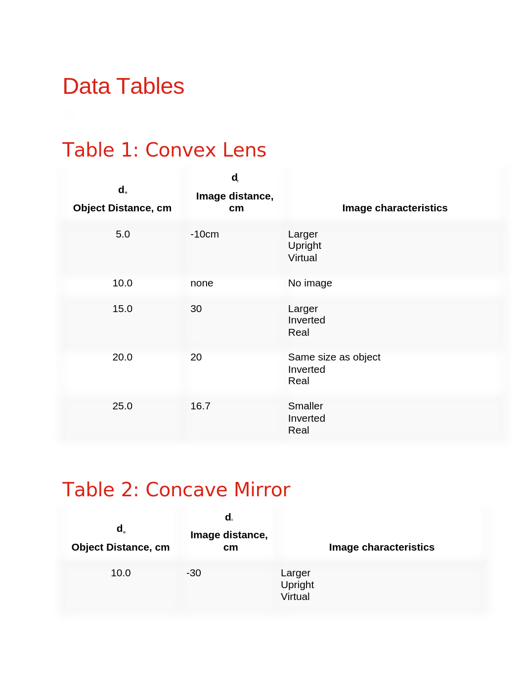 Data Tables.docx_dzhimki8hxv_page1