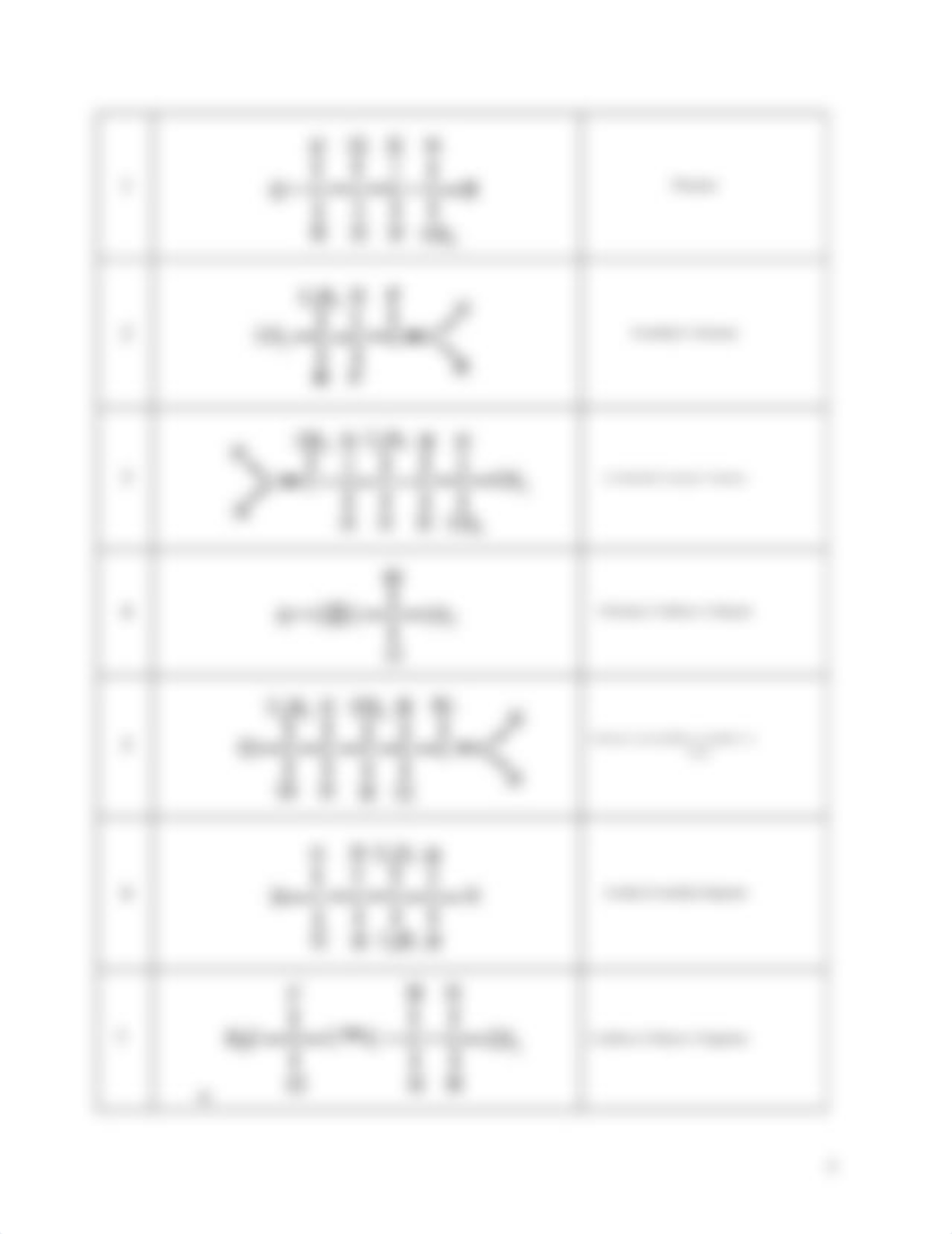 Lab 3 Naming Organic Compounds..docx_dzhj04lavcy_page5