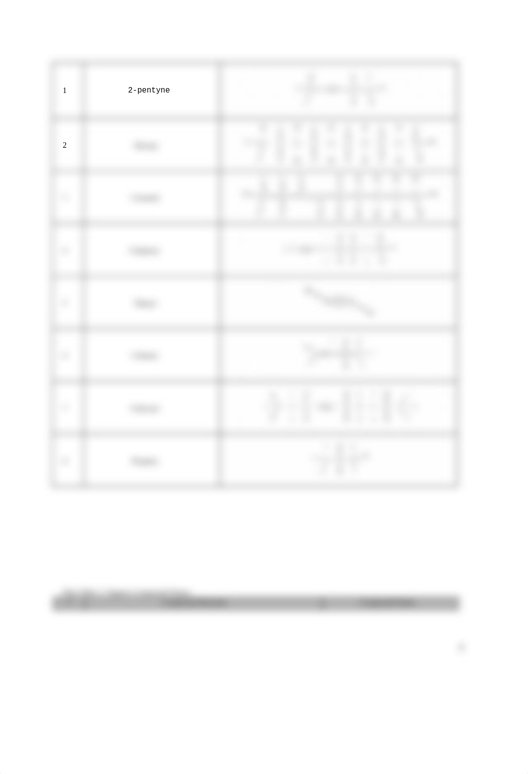 Lab 3 Naming Organic Compounds..docx_dzhj04lavcy_page4