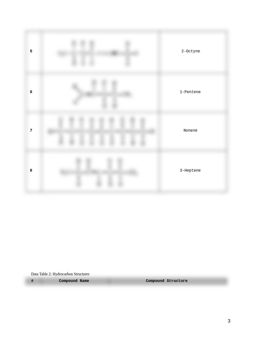 Lab 3 Naming Organic Compounds..docx_dzhj04lavcy_page3