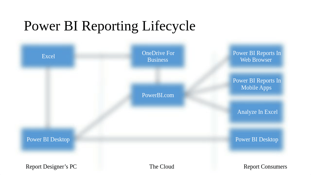 02 What is Power BI.pptx_dzhkb93giz8_page5