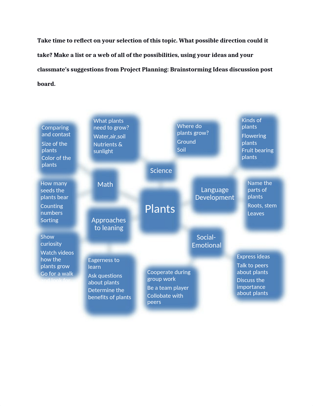 Karen_Alexander_Project_Planning_Part_Two_Week5.docx_dzhne65wd97_page2