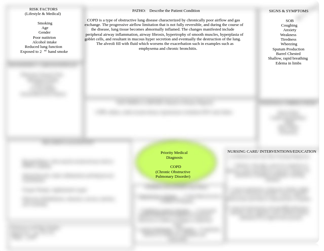 COPD Concept Map.doc_dzhqovb9va4_page1