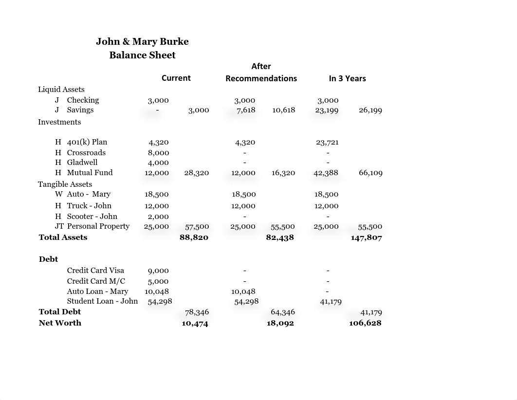 Burke Projections(1).pdf_dzhr6obogj7_page1