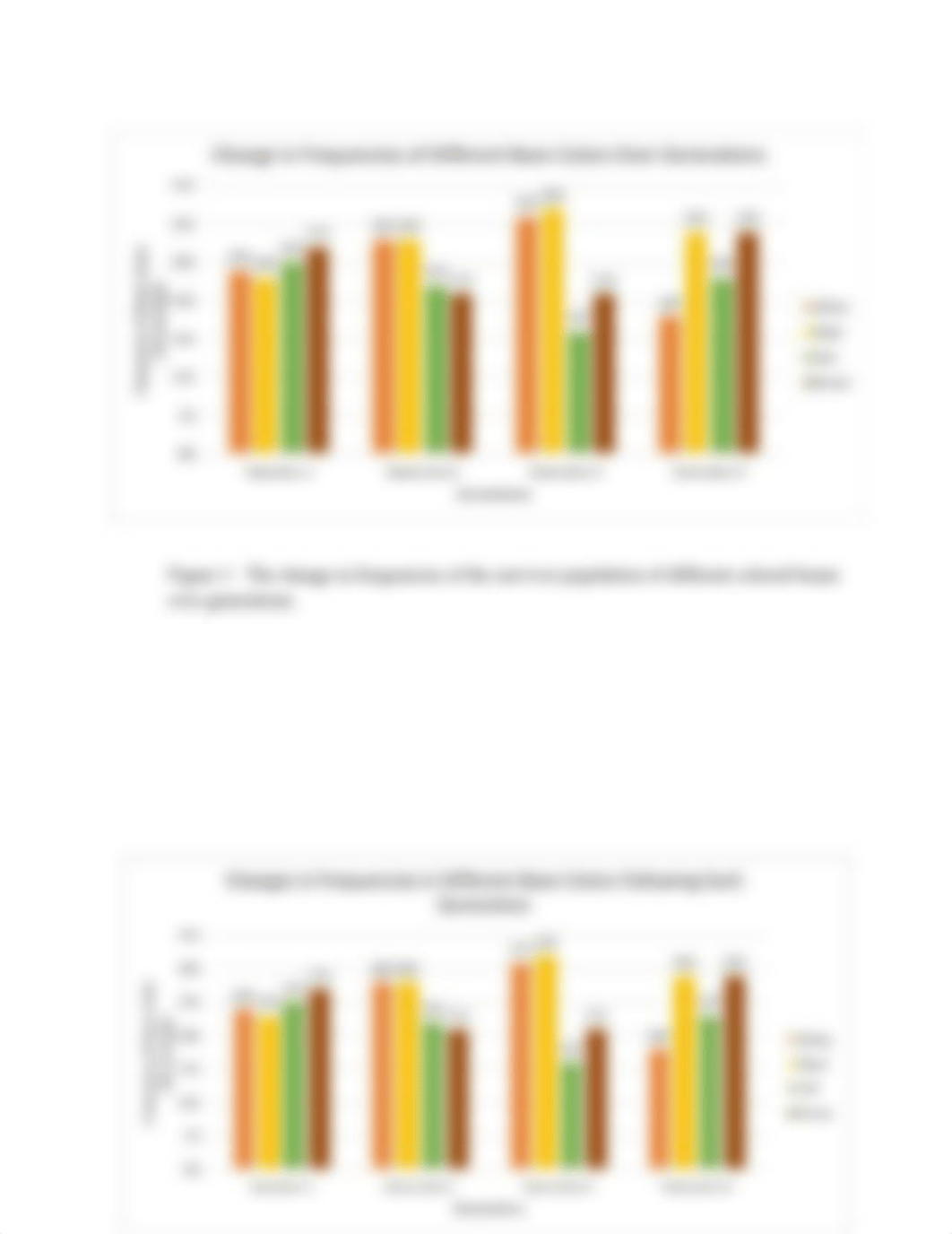 Bio_Lab_Evolution_Homework_dzhrygpw2if_page2