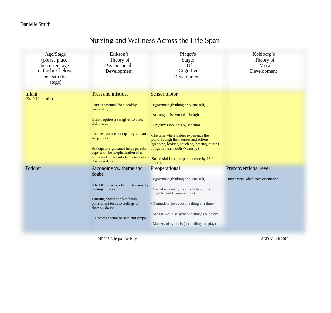 Nursing_Wellness_LIfespan assignment.pdf_dzhz1liy7it_page1