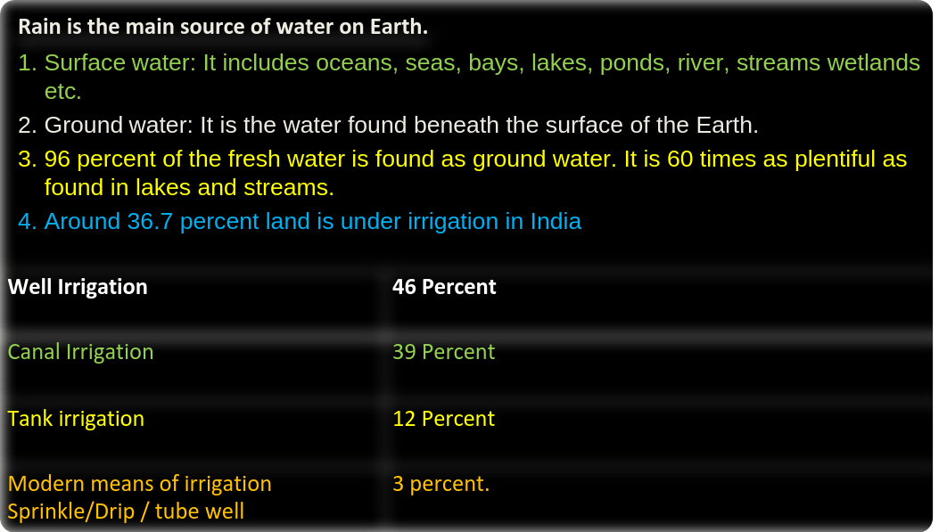 WATER RESOURCES.pdf_dzi3fkc2z2i_page3