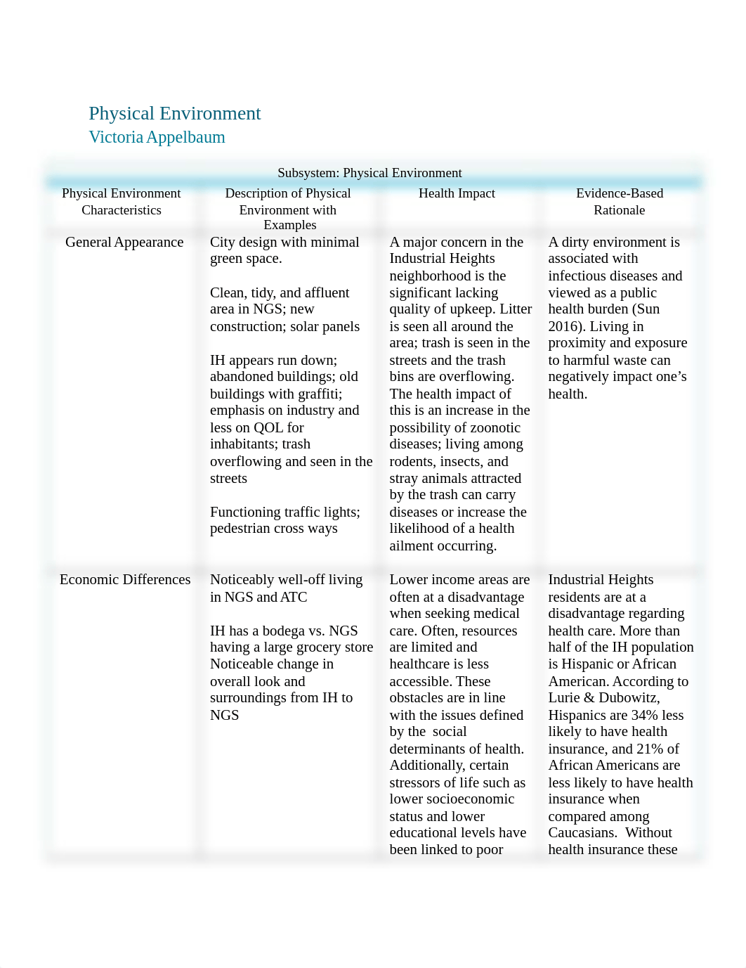 Physical Environment Sentinel WK 6.docx_dzi3qdtf32k_page1