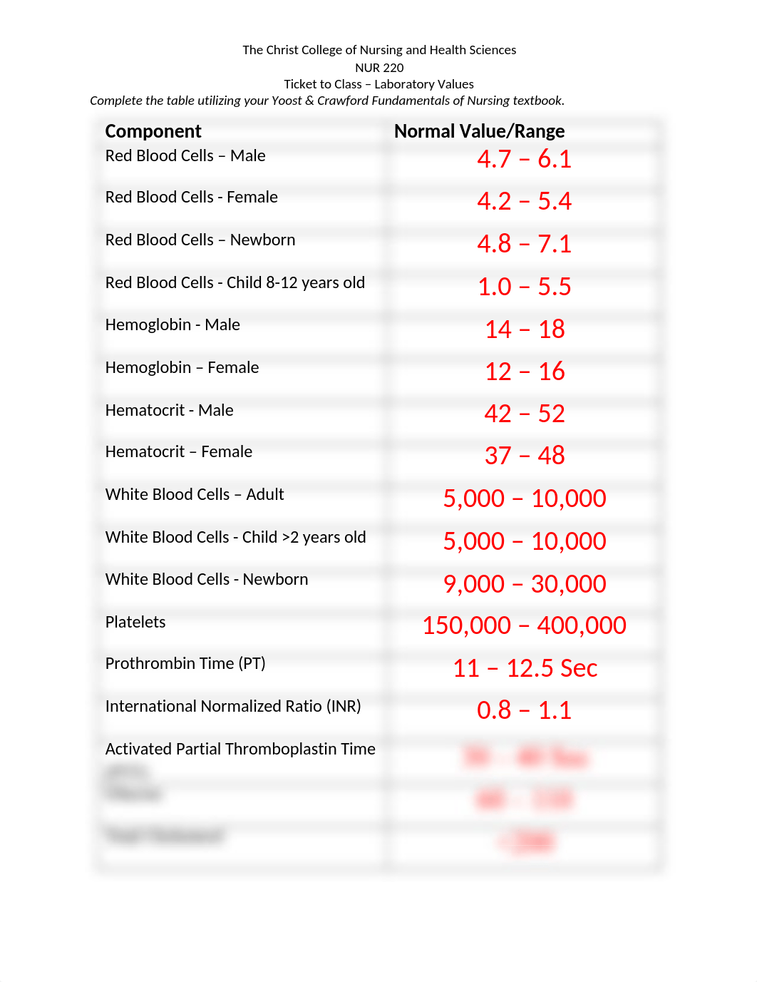 220 - Ticket to Class (Laboratory Values).docx_dzi60j1qfx5_page1