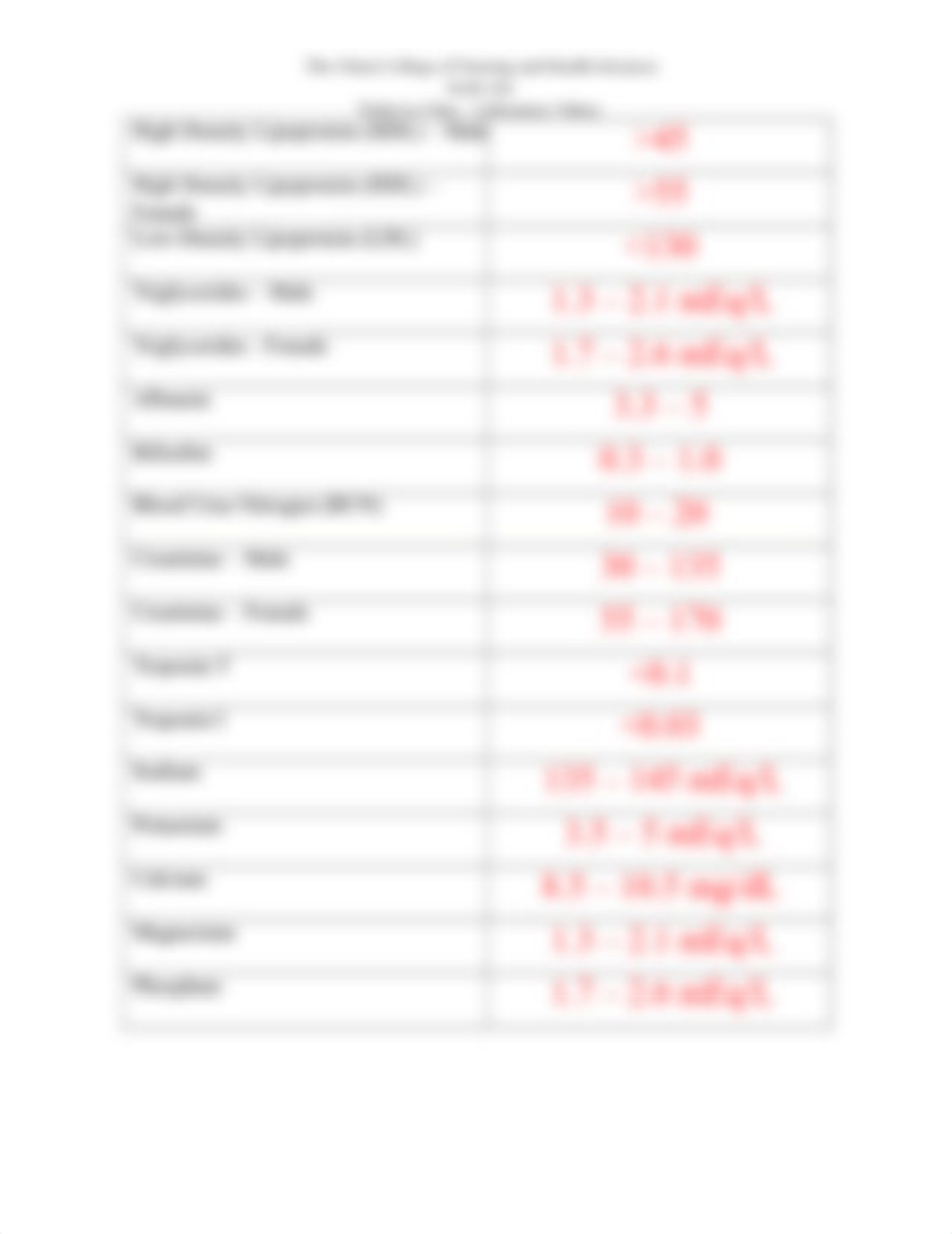 220 - Ticket to Class (Laboratory Values).docx_dzi60j1qfx5_page2