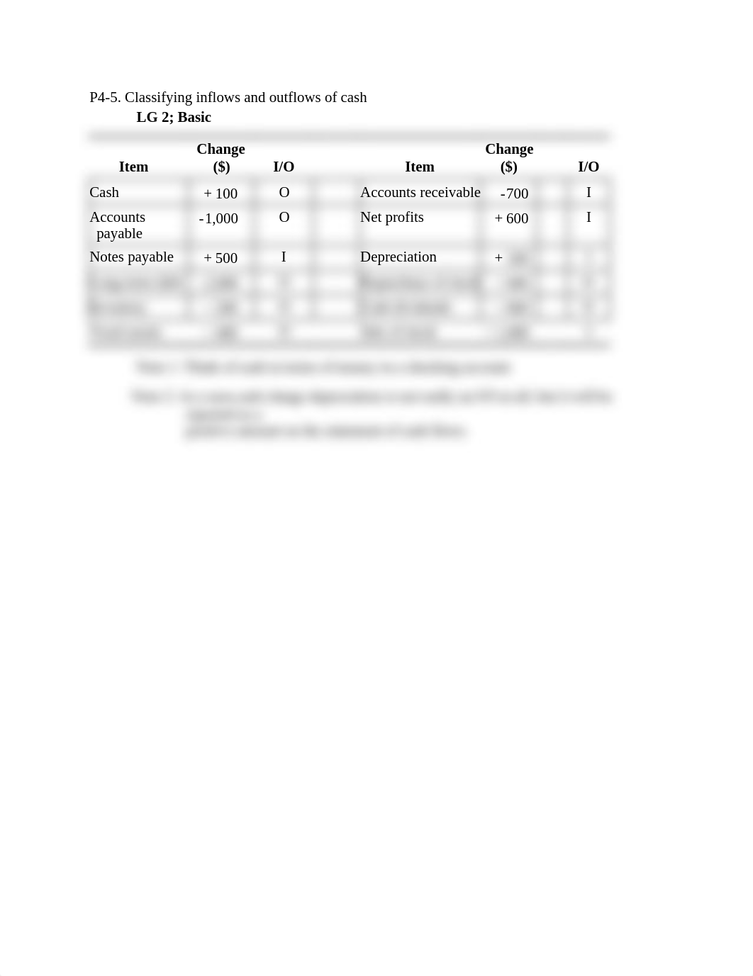 Principles of Managerial Finance  13th ed - FIN 322 - P4 -5_dzia3bkdv09_page1