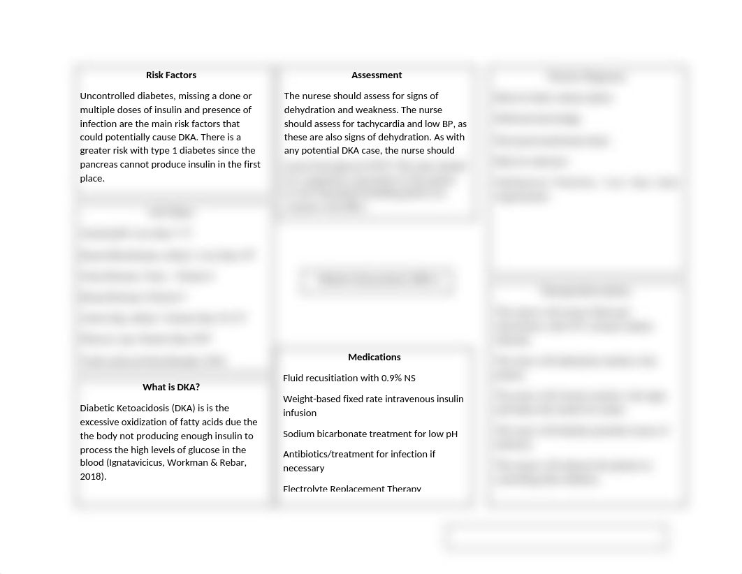 DKA Concept Map (1).docx_dzibt6jlvpz_page1