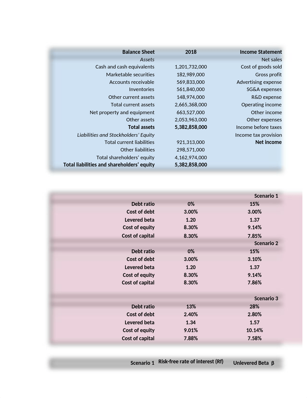 M4 Garmin Capital Structure Data.xlsx_dzifft26j1h_page1