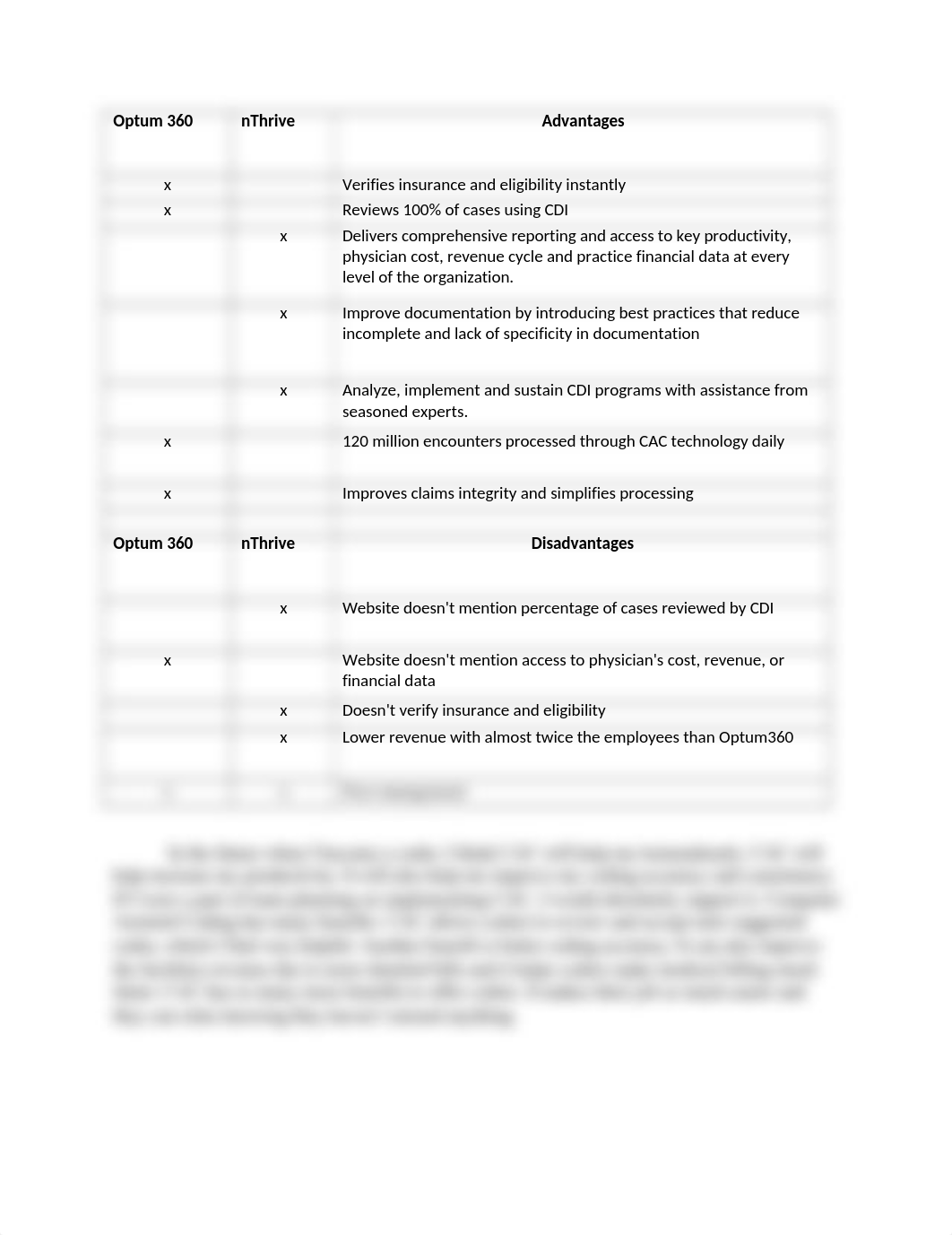 Computer Assisted Coding Assignment.docx_dzig6lbydw0_page1