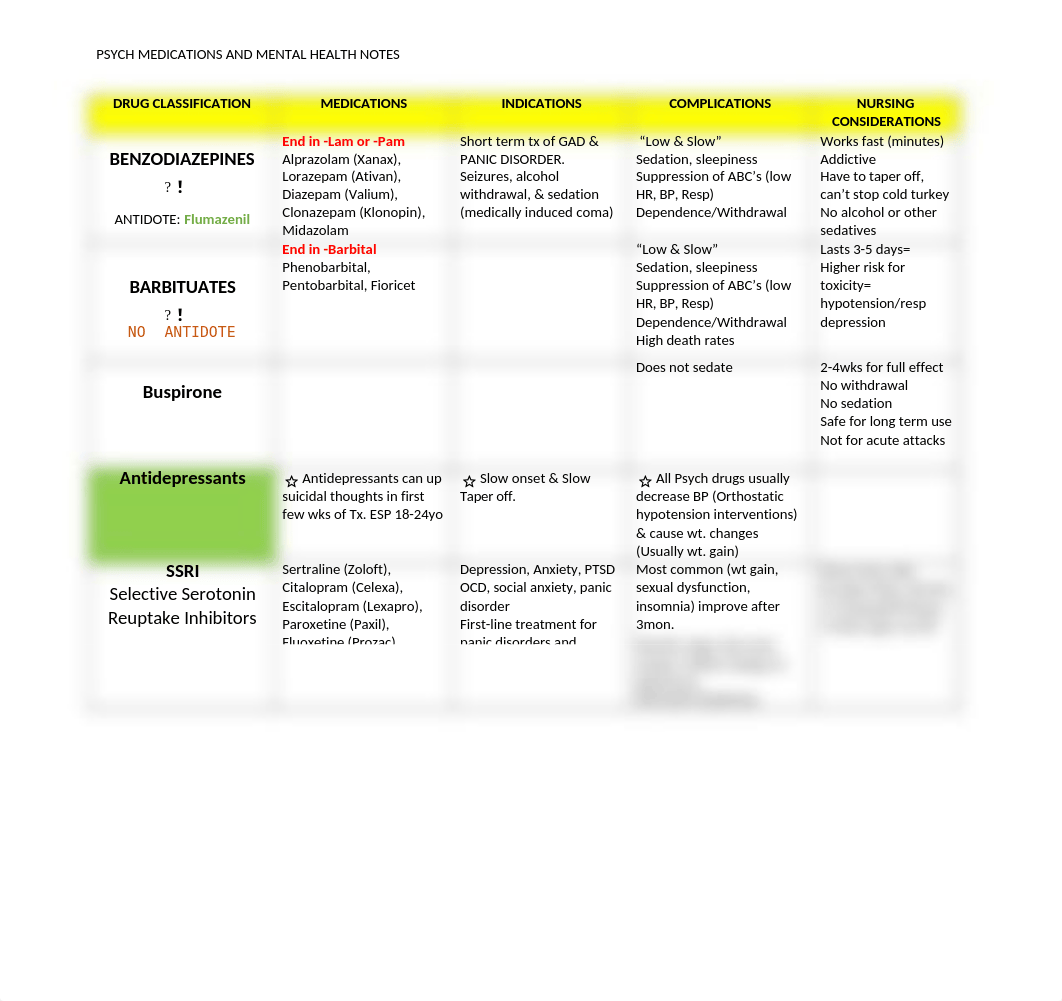 psych med chart.docx_dzii7czsrqi_page1