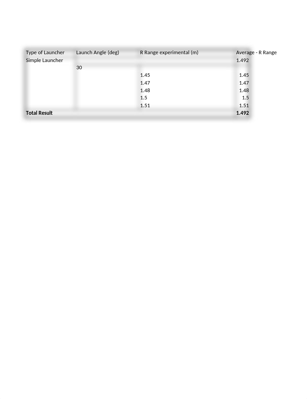 ECE102_Module4_Catapult_Data Hawkins,Devan.xlsx_dzik0aj1meu_page3