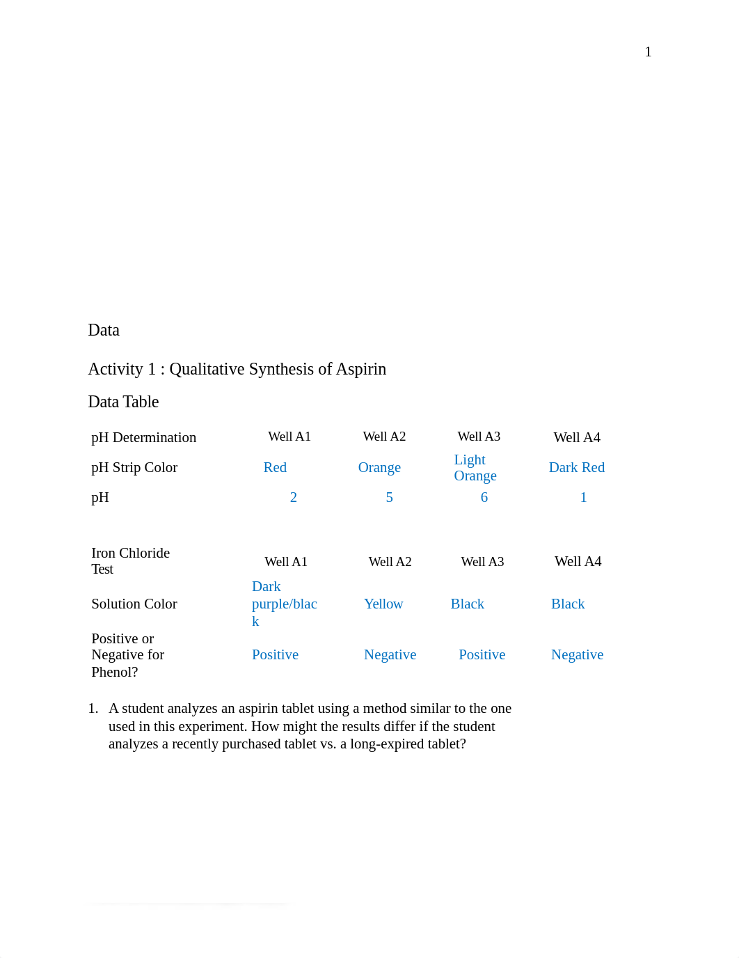 Thompson_Lab8_580364 Qualitative Synthesis of Aspirin Q.docx_dzimcaa3exc_page2