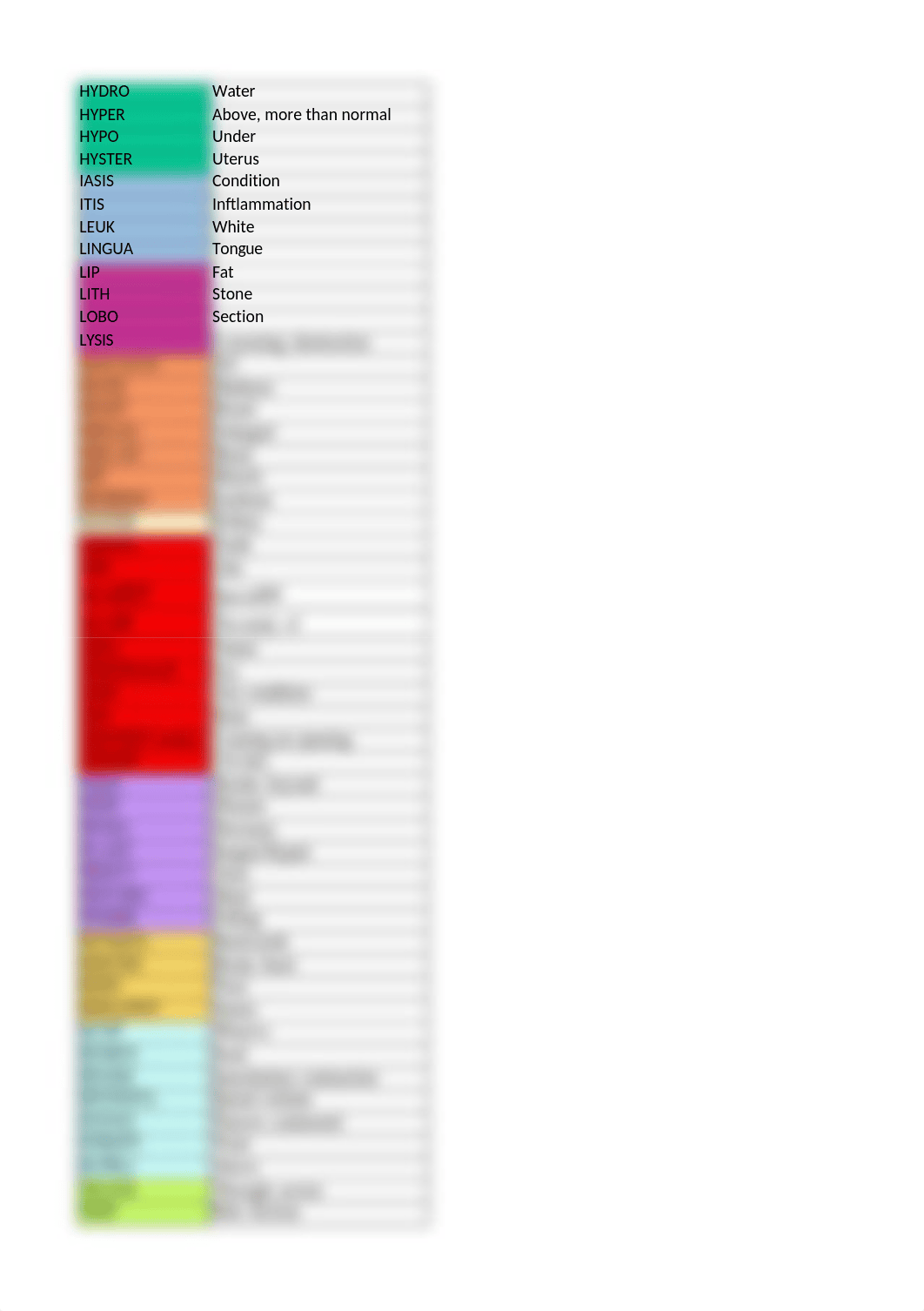 Medical Terminology.xlsx_dzinl4khopf_page2