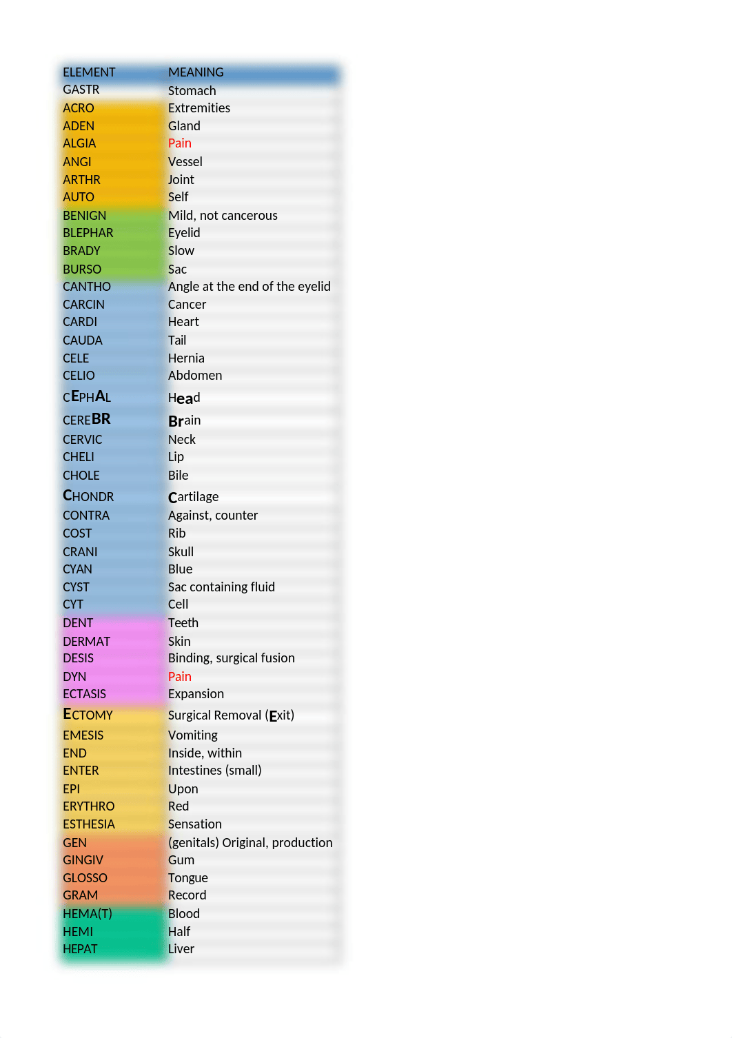 Medical Terminology.xlsx_dzinl4khopf_page1