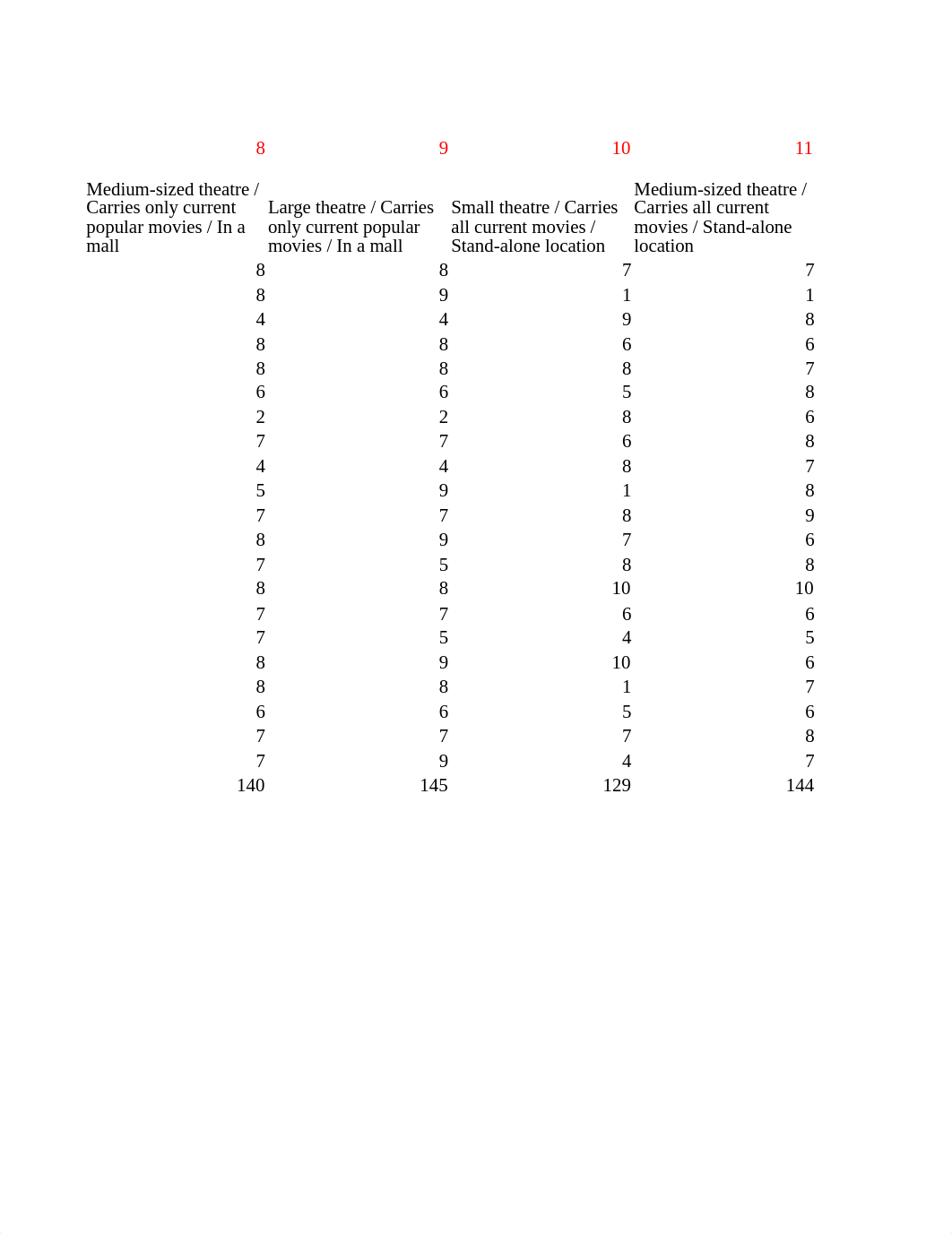 Case 3 - Data - Hyrule Cinema case analysis.xlsx_dziofb0rlyk_page3