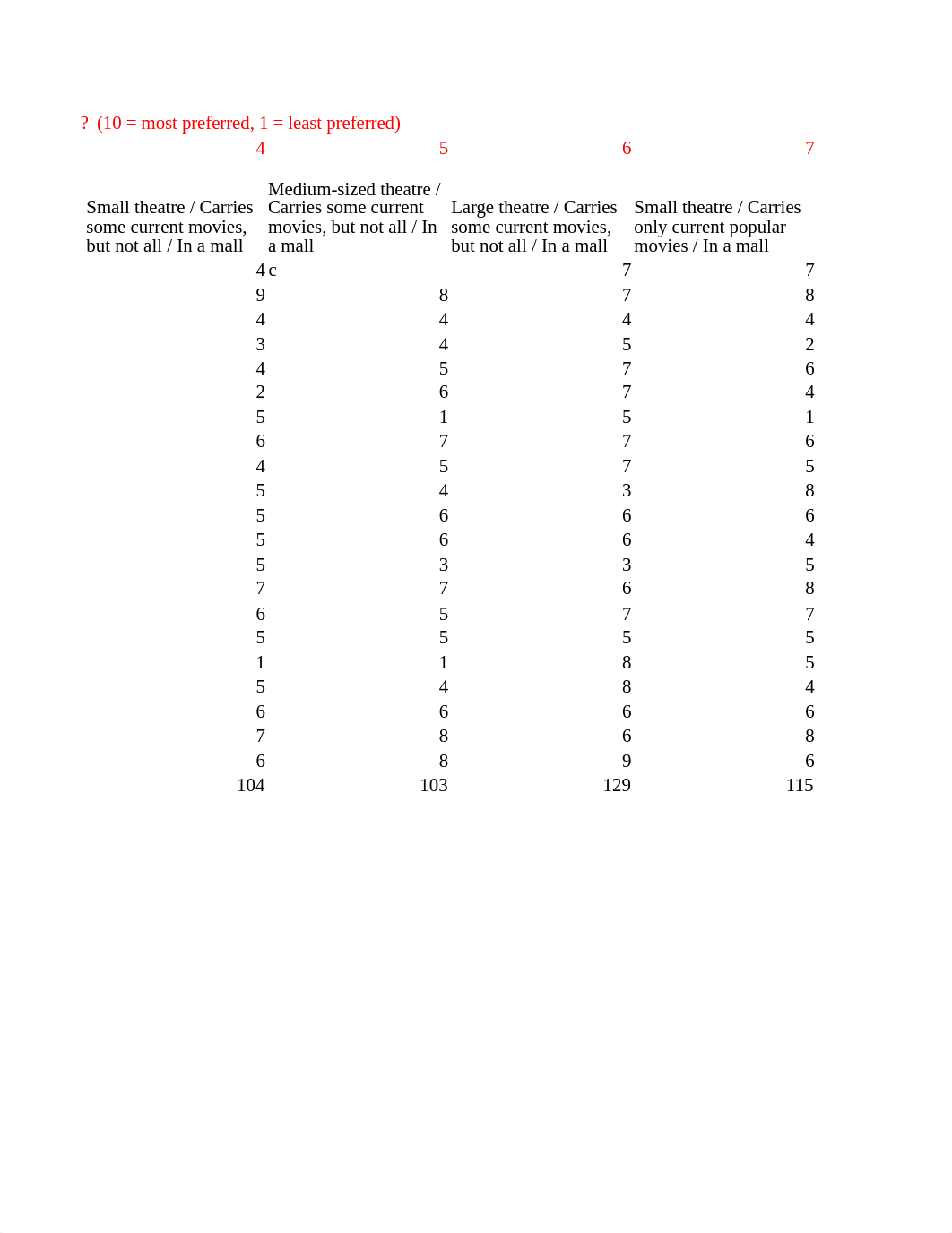 Case 3 - Data - Hyrule Cinema case analysis.xlsx_dziofb0rlyk_page2