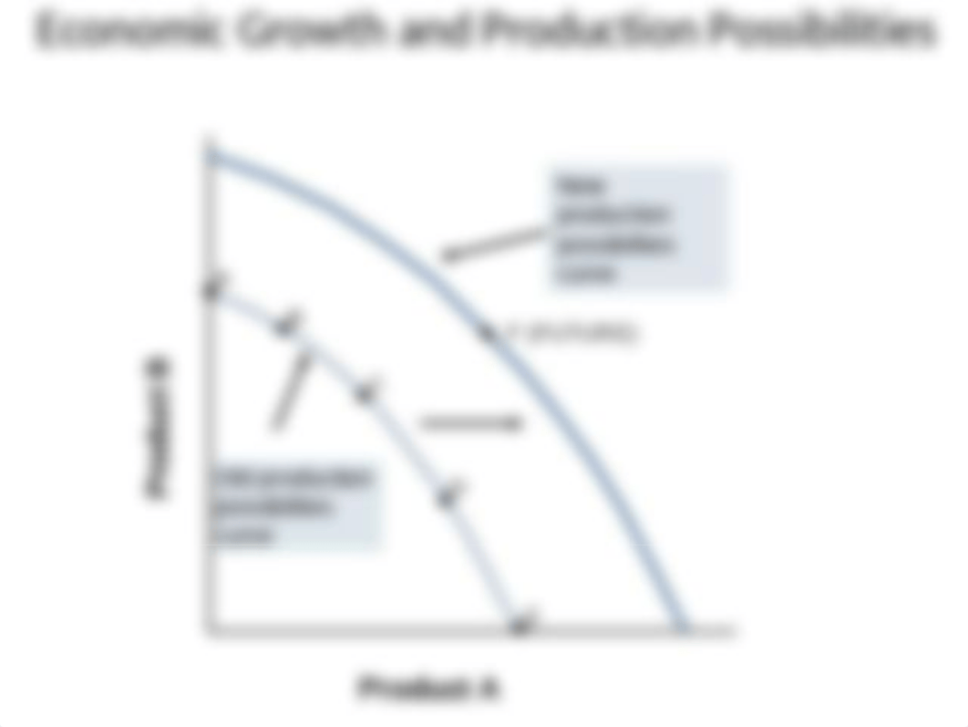 Class 04 - Markets, Demand, Supply, Shifts in Demand and Supply - post before class.ppt_dzipxnyg6rc_page4