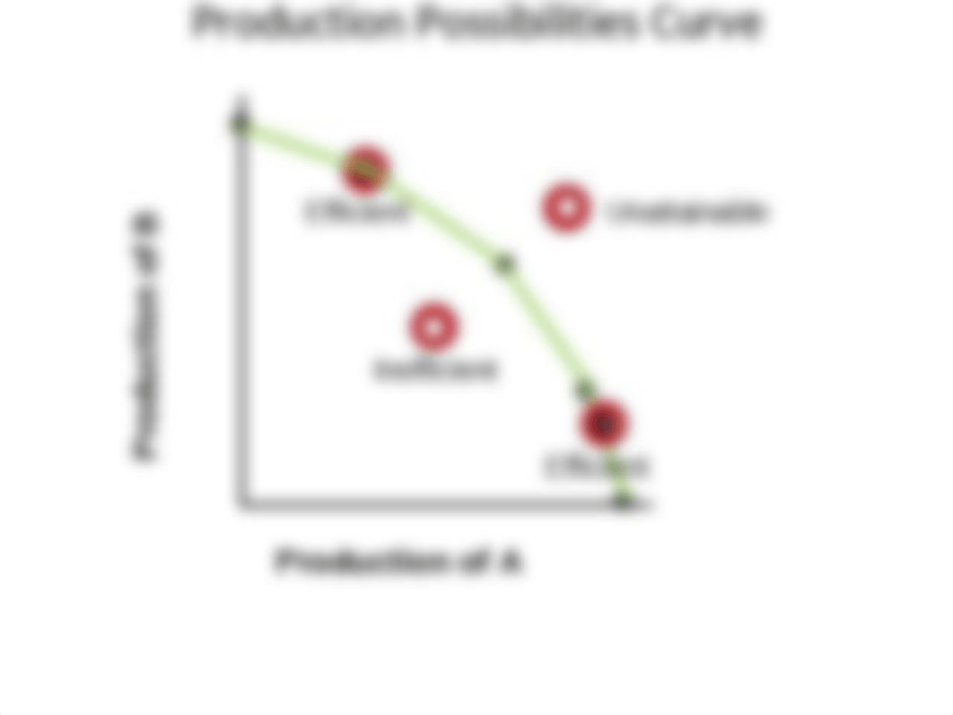 Class 04 - Markets, Demand, Supply, Shifts in Demand and Supply - post before class.ppt_dzipxnyg6rc_page3