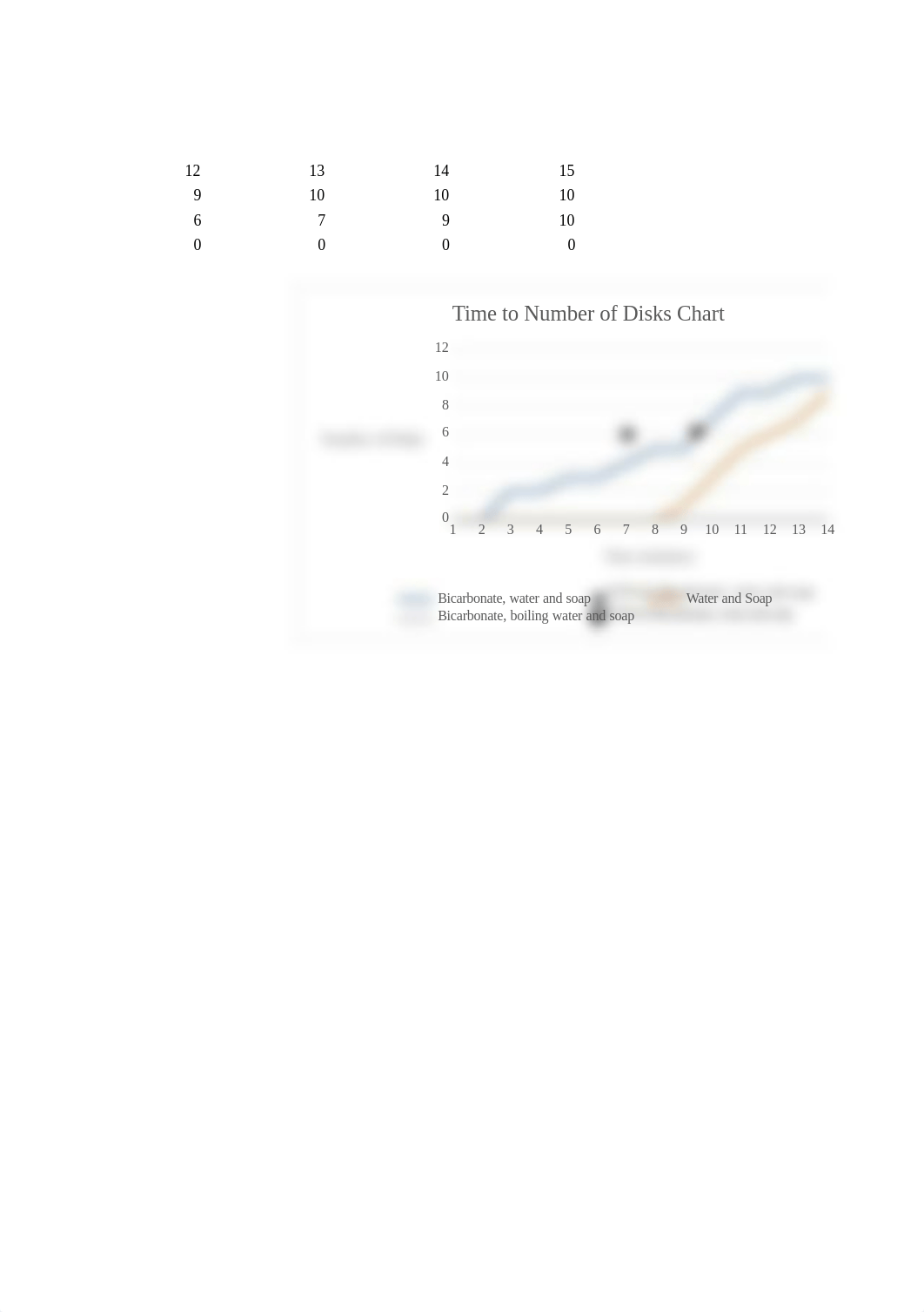 photosynthesis lab.xlsx_dzis3gslzoi_page3