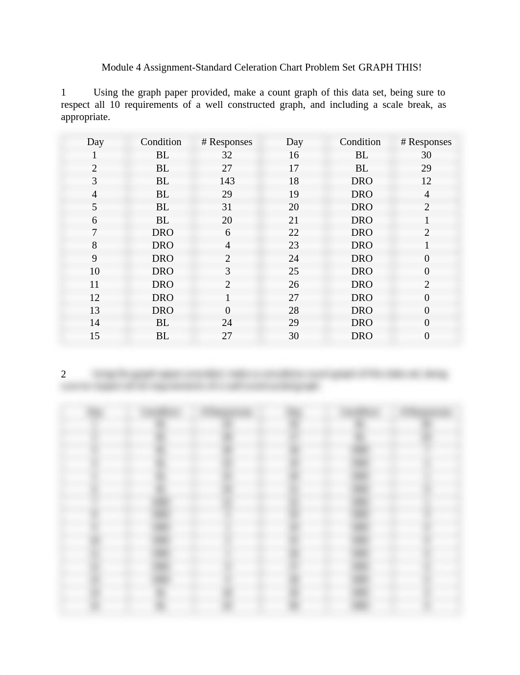 Graphing Assignment.pdf_dzis60w2xxv_page1