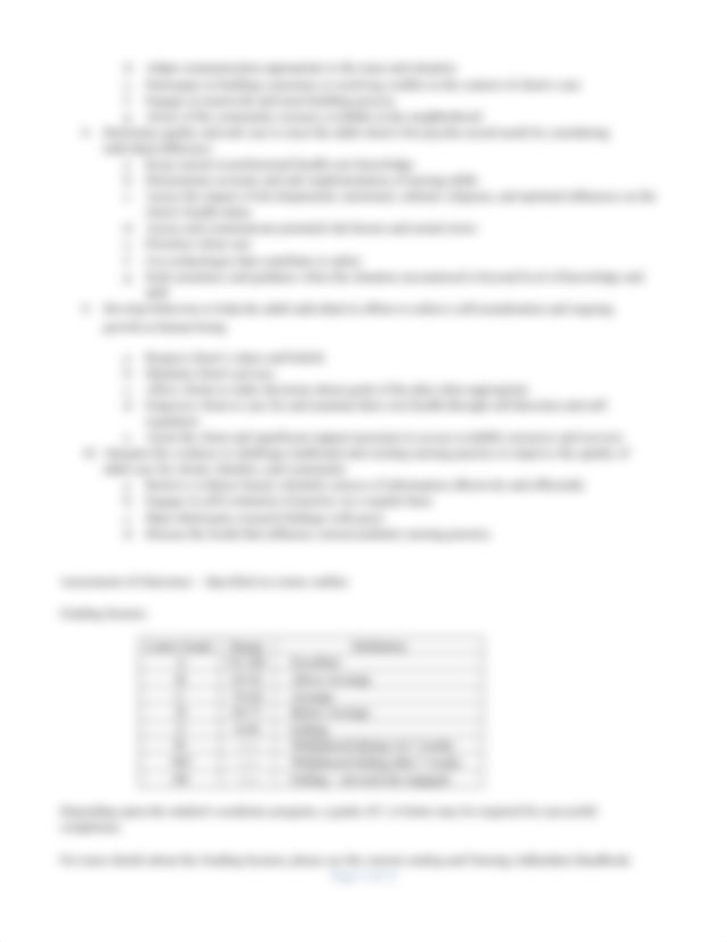 NUR230X Master Course Syllabus and Course Outline-0120 (1).docx_dzitsx5fxfk_page3