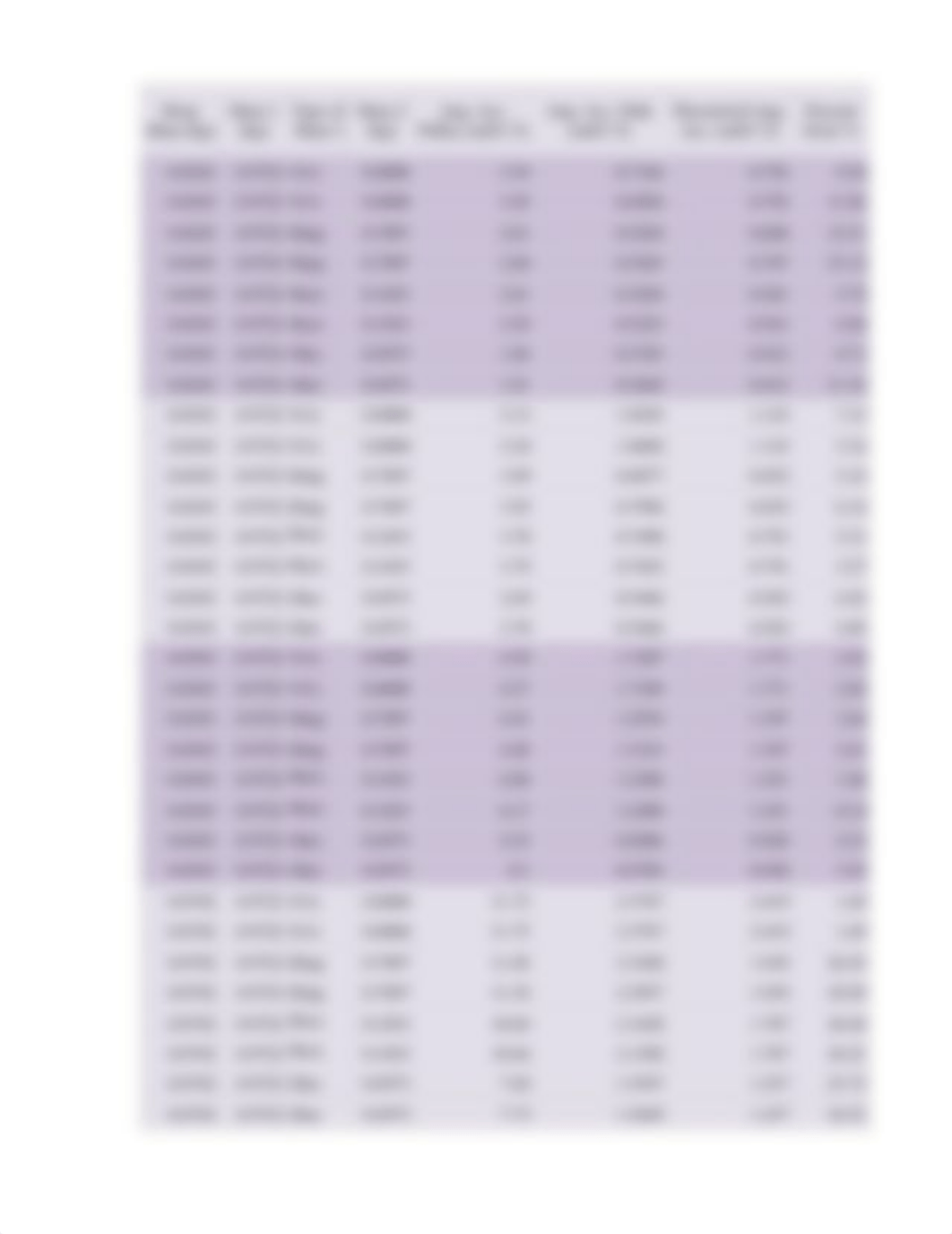 Lab #9-Rotational Dynamics PDF.pdf_dzj13lgk625_page3