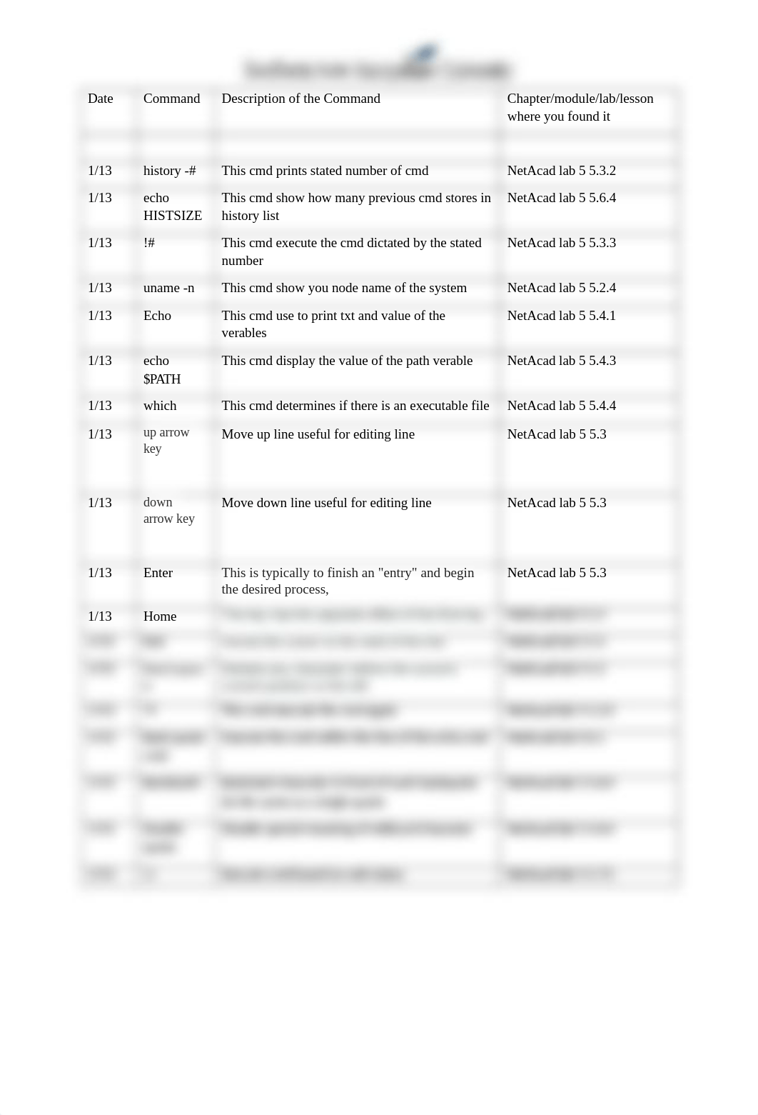 IT-255 .Command Directory Log.docx_dzj1armfqf4_page2