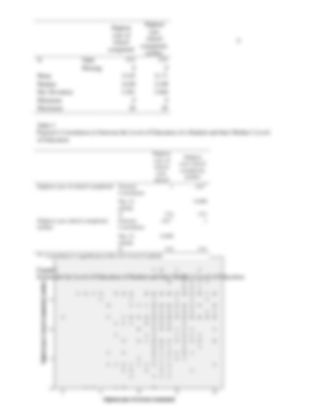 RES 7605 Week 4-Correlational Analysis.docx_dzj3b27gsve_page4