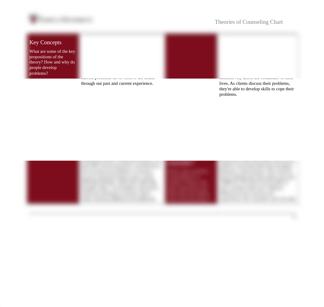 cf_theories_counseling_chart Teresa Busby Assigment 8.doc_dzj71gai96k_page3