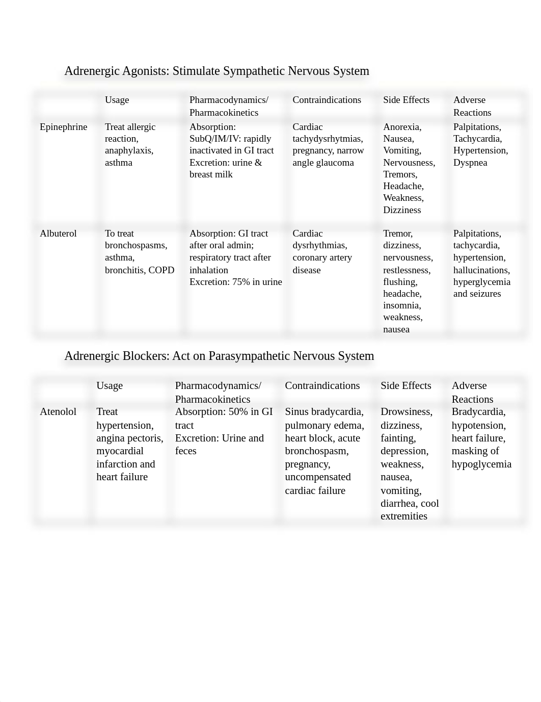 Pharm Meds.docx_dzj94k0vnc6_page1